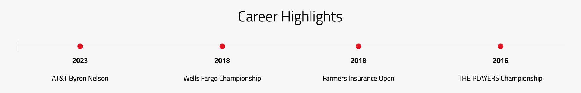 BRIDGESTONE GOLF JASON DAY