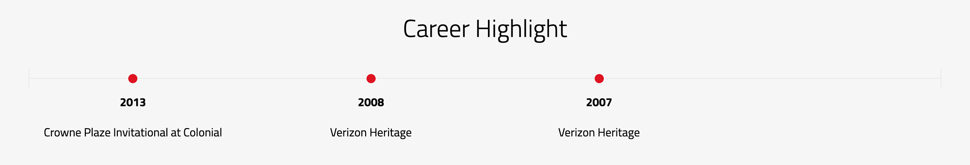   BRIDGESTONE GOLF TOUR TEAM BOO WEEKLEY