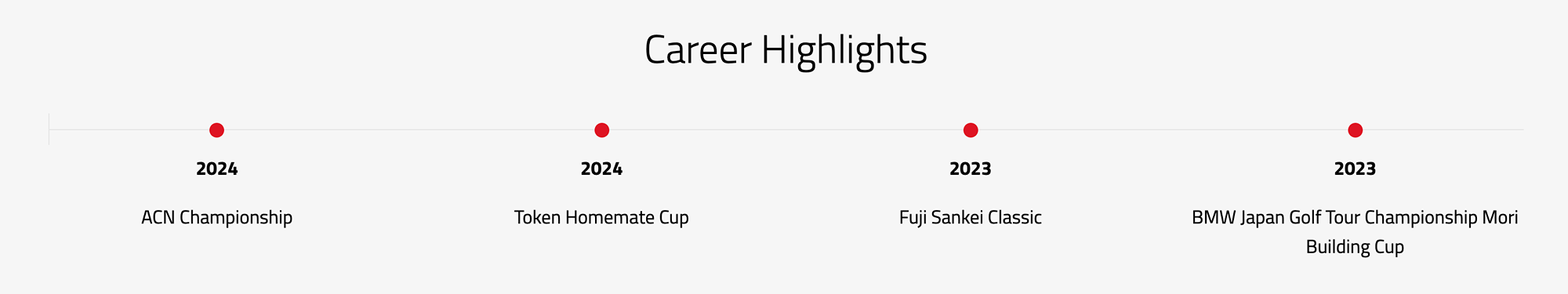 BRIDGESTONE GOLFTAKUMI KANAYA