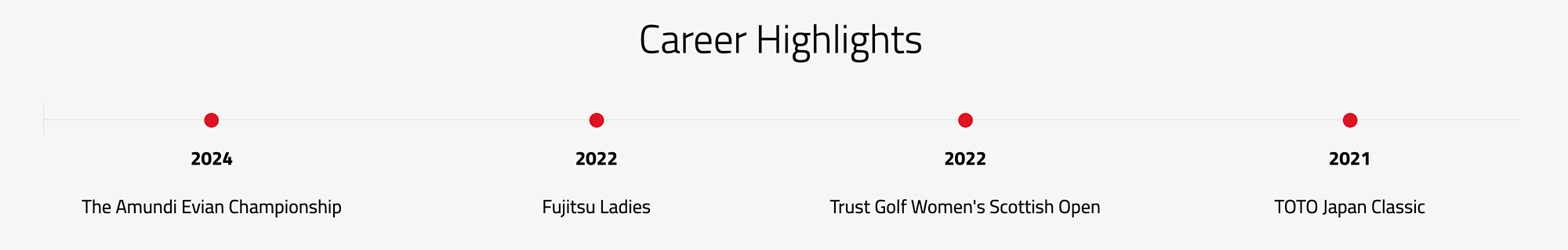 BRIDGESTONE GOLF TOUR TEAM AKAYA FURUE