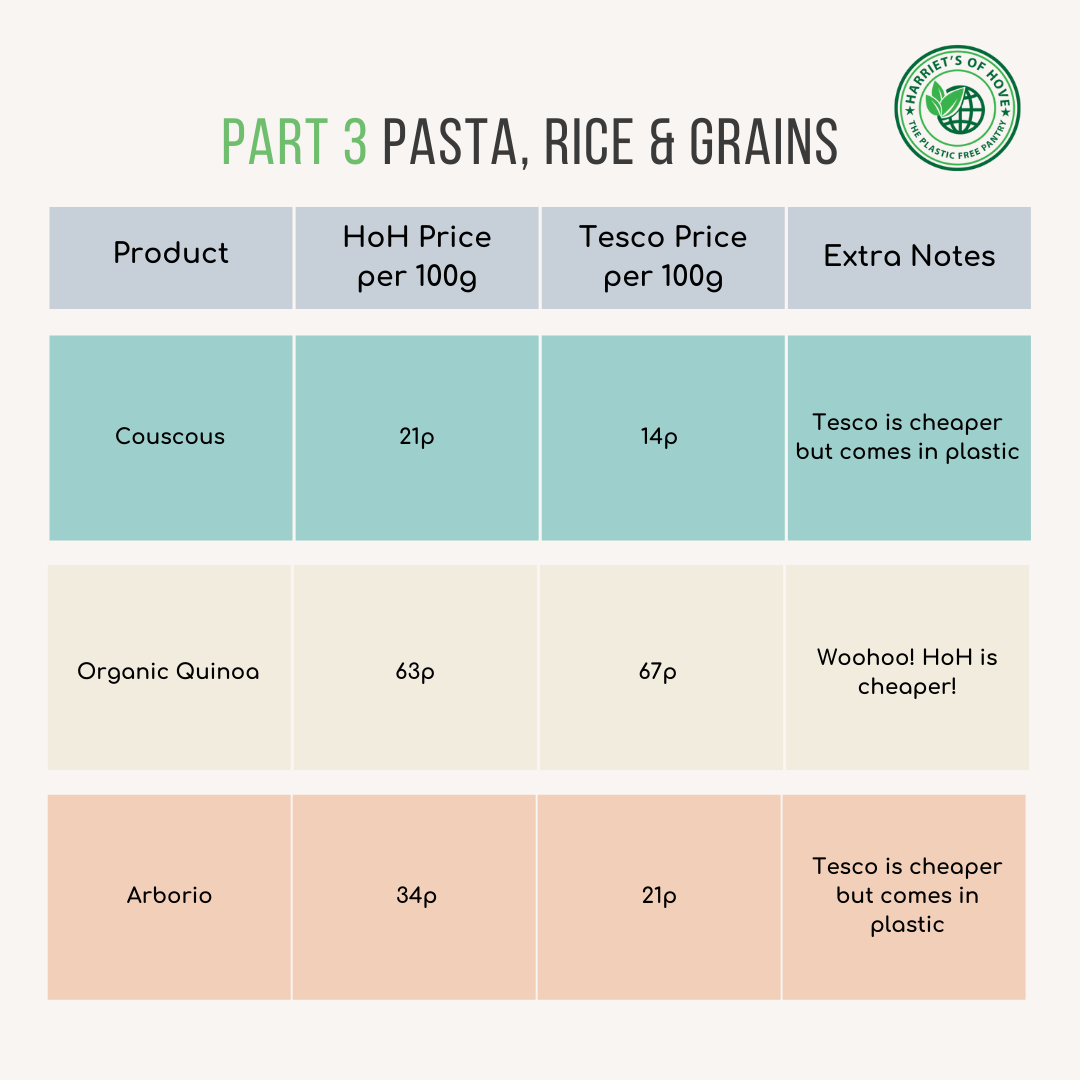 HoH Pasta, Rice & Grains 2