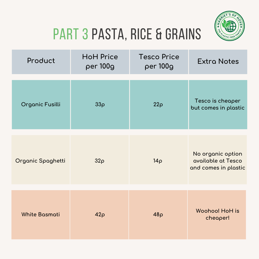 HoH Pasta, Rice & Grains 1