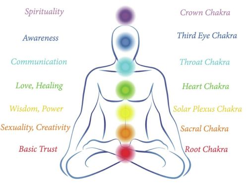 global_soul_blog_chakra_energy