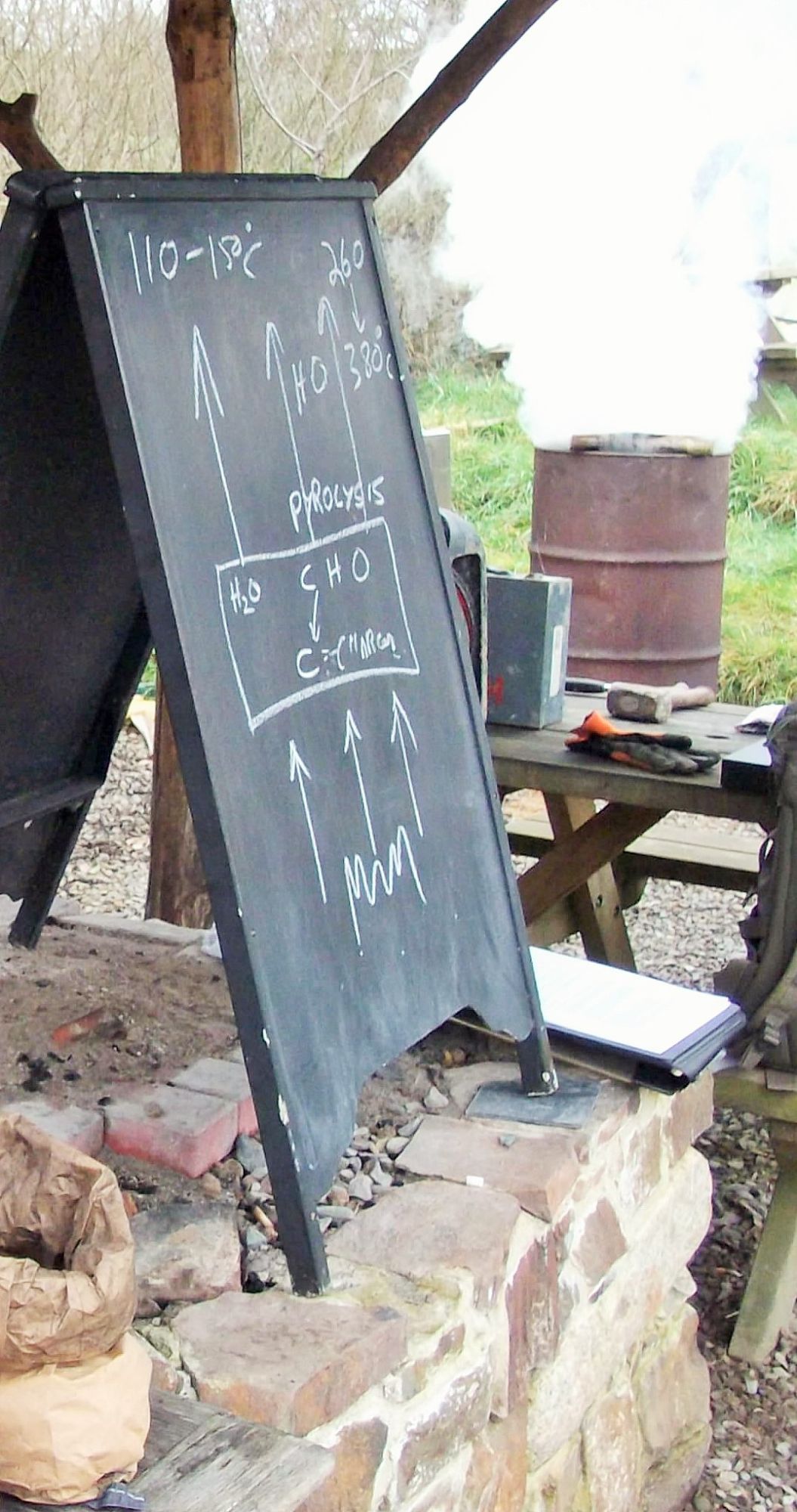 charcoal & biochar making