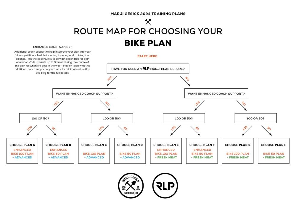 RLP-MarjiPlan-RouteMap-BIKE