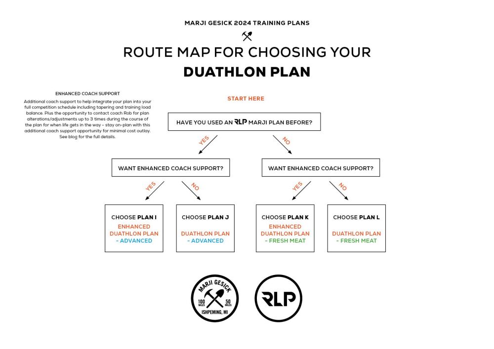 RLP-MarjiPlan-RouteMap-DUATHLON