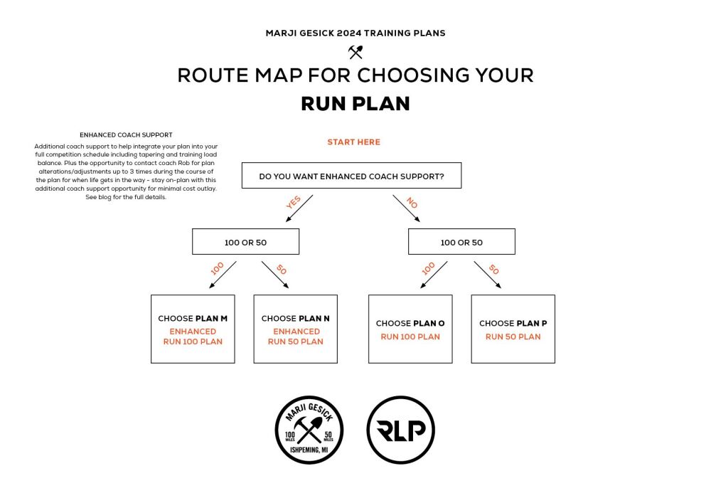 RLP-MarjiPlan-RouteMap-RUN