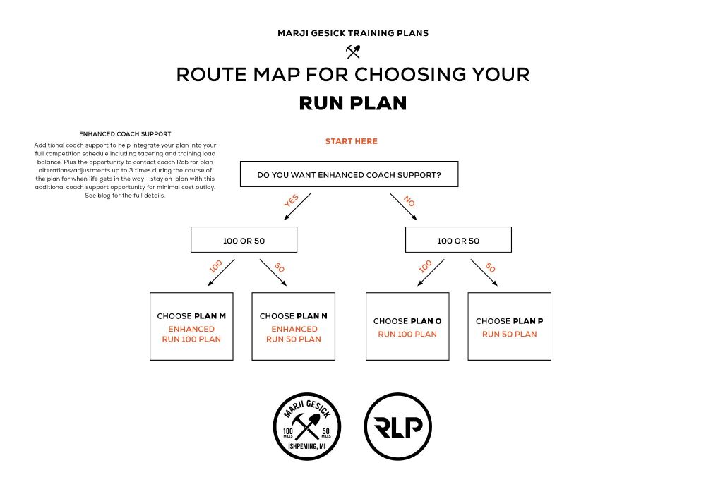 RLP-MarjiPlan-RouteMap-RUN_2025