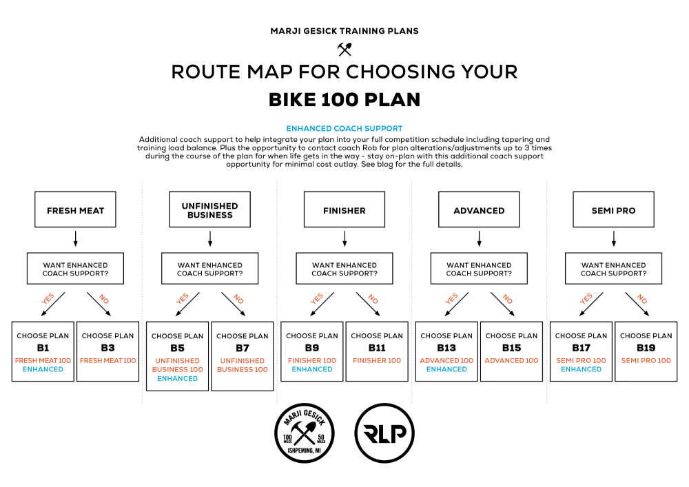 RLP_Route-Map_Bike100_All