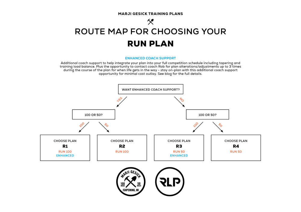 RLP_Route-Map_Run_All