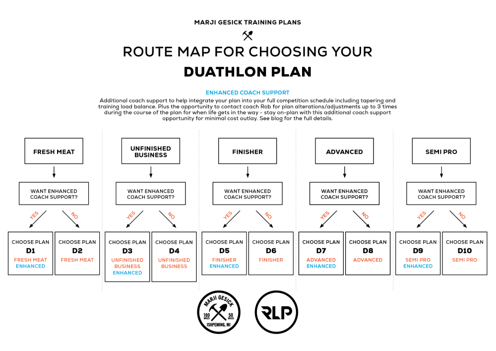 RLP_Route-Map_Duathlon_All