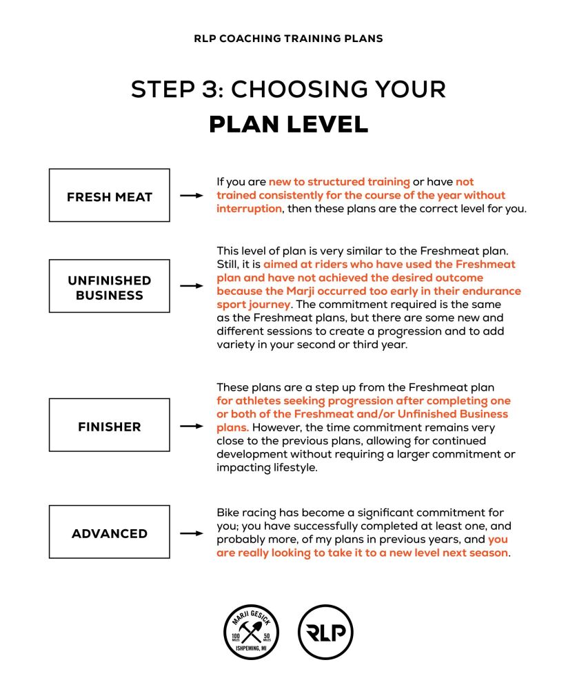 RLP-MarjiPlan-Duathlon-PlanLevel_For2026