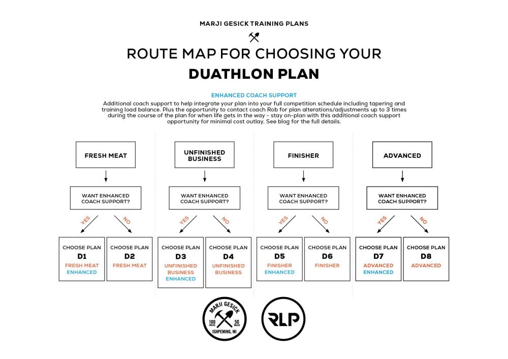 RLP_Route-Map_Duathlon_New