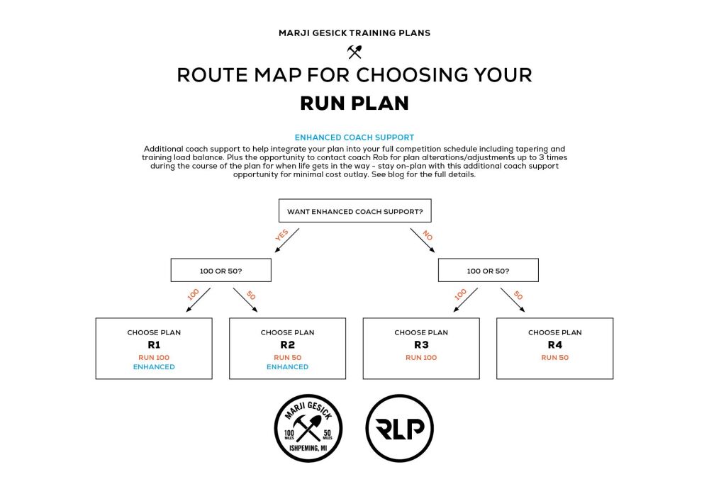 RLP_Route-Map_Run_All