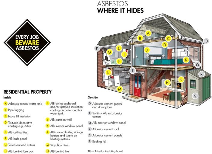 Asbestos Domestic Property.jpg