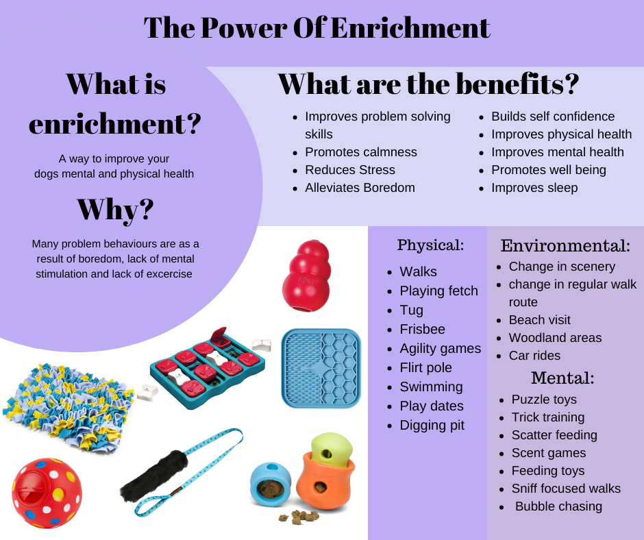 The PowerOf Enrichment