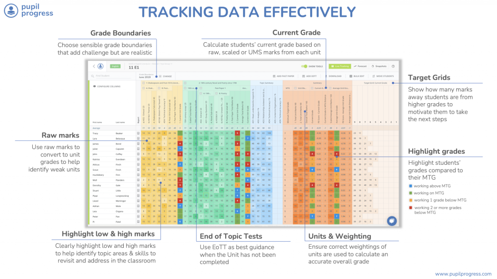 5 things your tracker MUST do to free you from manual data processing ...