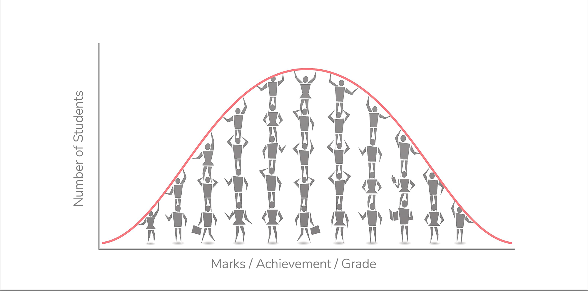 attainment banding