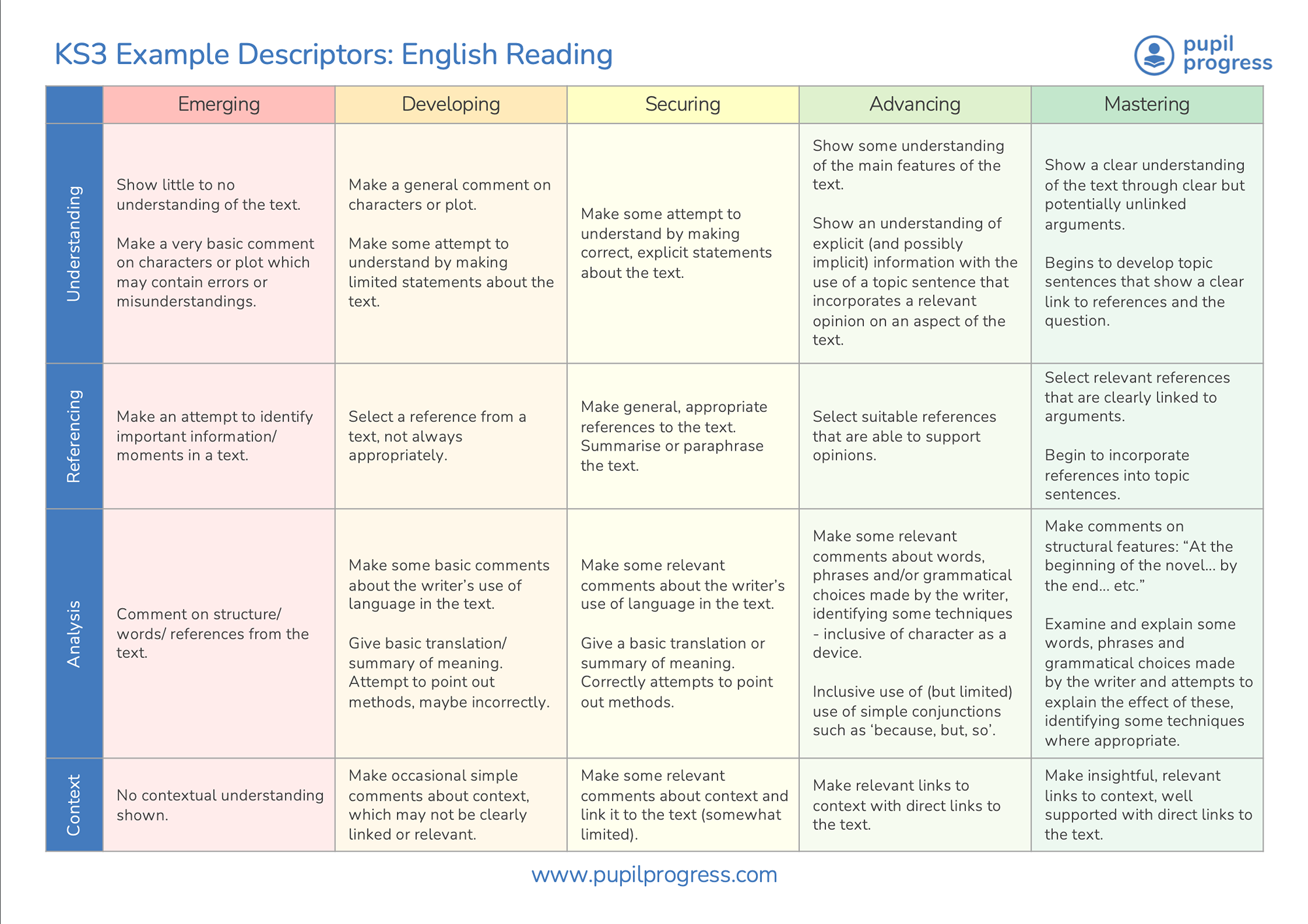 key stage three descriptor example for english reading