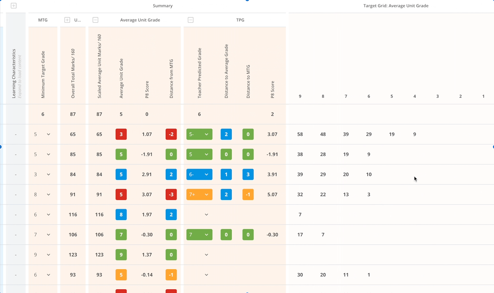 pupil progress target grids