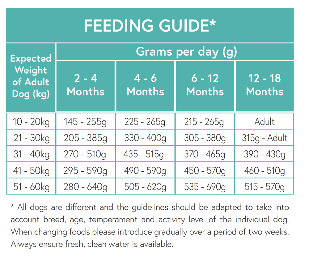 JGF Feeding Guide