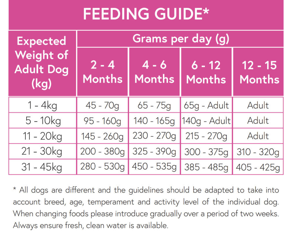 SFP Feeding Guide