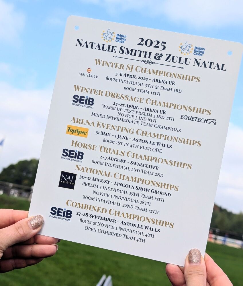 BRC Championships Yearly Round-Up 2025