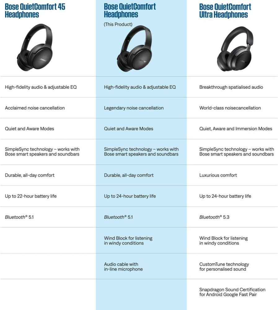Bose QuietComfort Over-Ear Wireless Headphones - Blue Dusk
