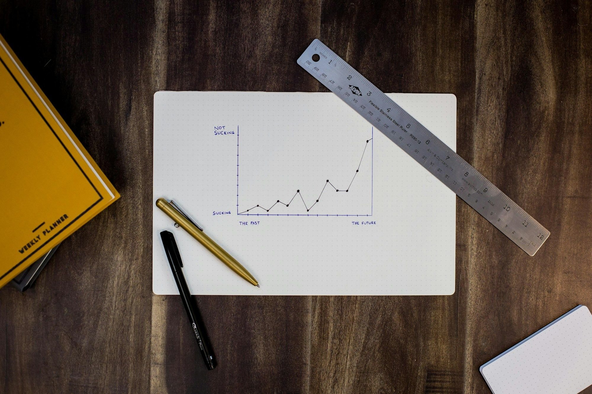 Management reporting - accounts support for individuals