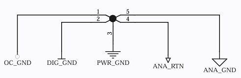 gnd