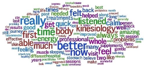 testimonials wordle3