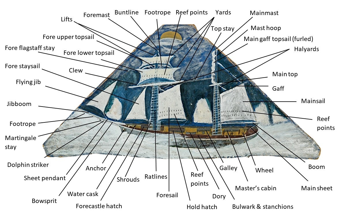 Alfred Wallis's painting of the schooner Belle Aventure showing detailed rigging