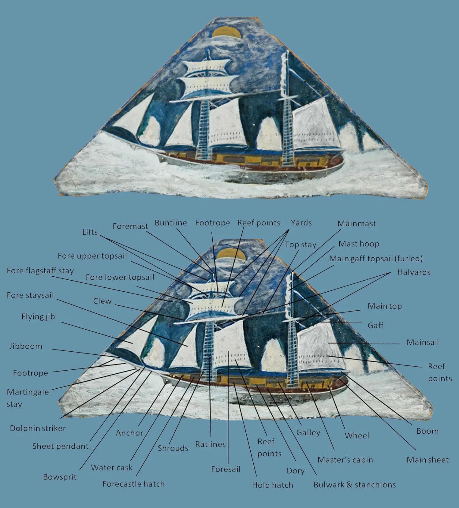 Diagram to show the detail Alfred Wallis put into his paintings of ships and boats